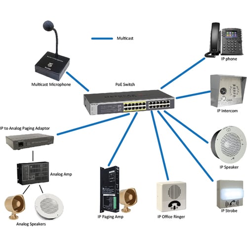 CyberData Wired Microphone - Wall Mount, Desktop - RJ-45