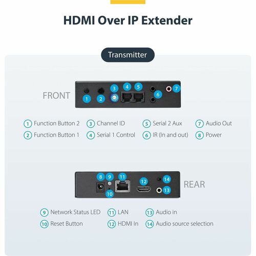 HDMI OVER IP EXTENDER KIT WITH VIDEO WALL SUPPORT - 1080P
