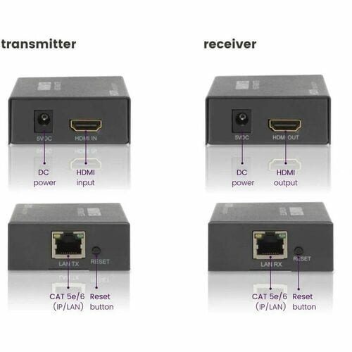 MEGAVIEW 90. HDMI EXTENDER CAT 5E/6 OR IP/LAN FULLHD 100-120M