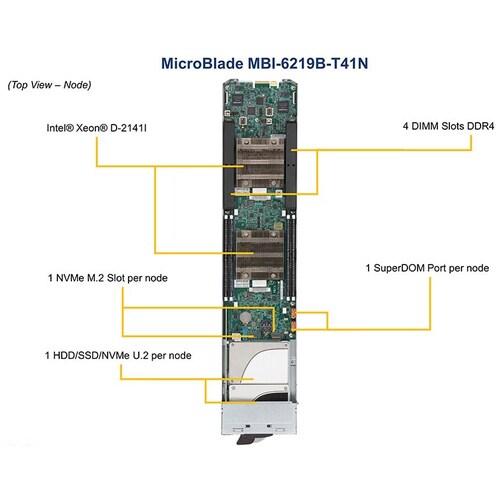 Supermicro MicroBlade MBI-6219B-T41N Blade Server - Xeon D-2141I - Serial ATA/600 Controller - Intel Chip - 128 GB RAM Sup