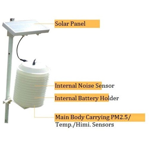 netvox R72623 Temperature & Humidity Sensor - -20°C to 55°C Outdoor - 15% to 90%%