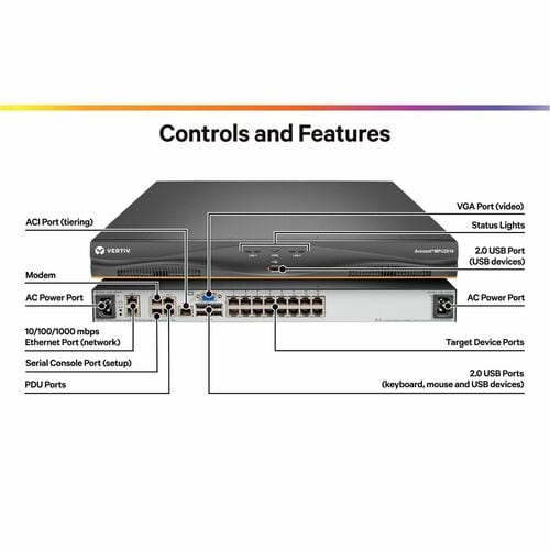 16PORT 2 DIGITAL KVM PATHS DUAL AC POWER SUPPLY 1 LOCAL U TAA