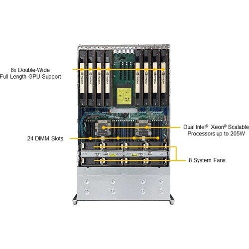 Supermicro SuperServer 4029GP-TRT3 服务器光架系统 - 4U 可机架安装 - P LGA-3647插座 - 2 x 处理器支持 - Intel C622 芯片 - 6 TB DDR4 SDRAM DDR4-29