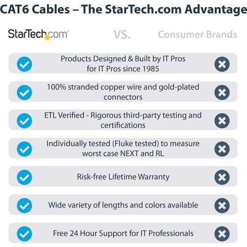 StarTech.com 1m CAT6 Ethernet Cable, LSZH (Low Smoke Zero Halogen), 10 GbE Snagless 100W PoE UTP RJ45 Blue CAT 6 Network P