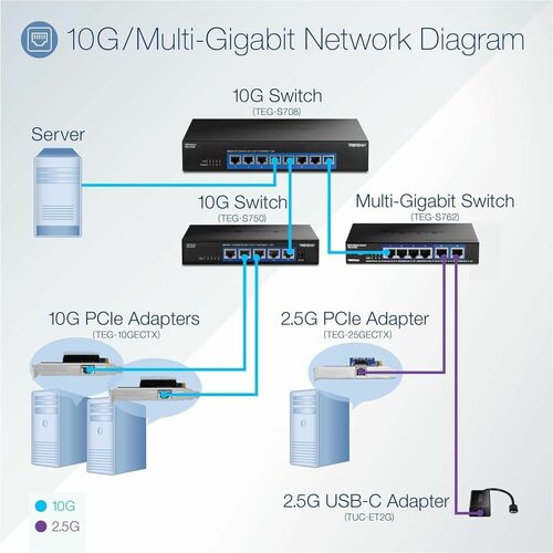 TRENDnet TEG-S750 5 Ports Ethernet Switch - 10 Gigabit Ethernet - 10GBase-T - TAA Compliant - 2 Layer Supported - 11.90 W 