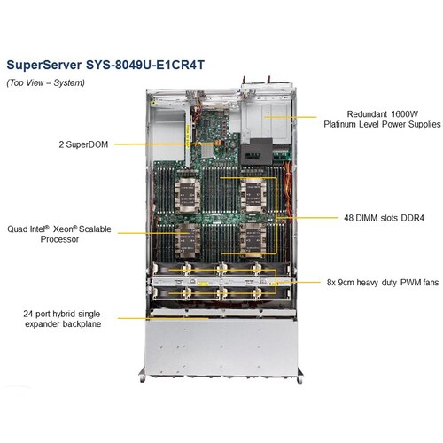 Supermicro SuperServer 8049U-E1CR4T - 4U 可机架安装 - P LGA-3647插座 - 4 x 处理器支持 - Intel C621 芯片 - 12 TB DDR4 SDRAM DDR4-2933/PC4