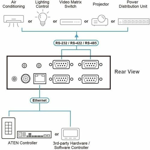 4-PORT SERIAL EXPANSION BOX (RS-232/422/485) WITH POE