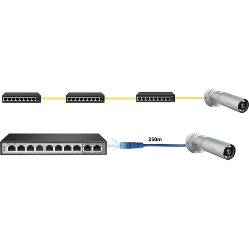 D-Link DGS-F1010P-E 10 Ports Ethernet Switch - Gigabit Ethernet - 10/100/1000Base-T - 2 Layer Supported - 96 W PoE Budget 