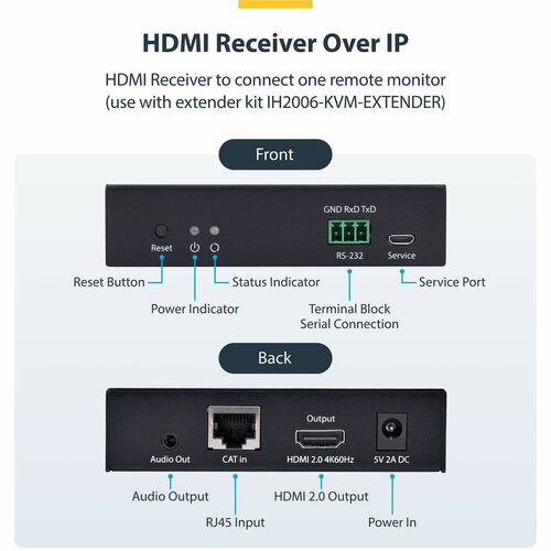 StarTech.com KVM Extender Receiver - Wired - 4K - 3840 x 2160 Maximum Video Resolution - 1 x Network (RJ-45) - 1 x USB - 1