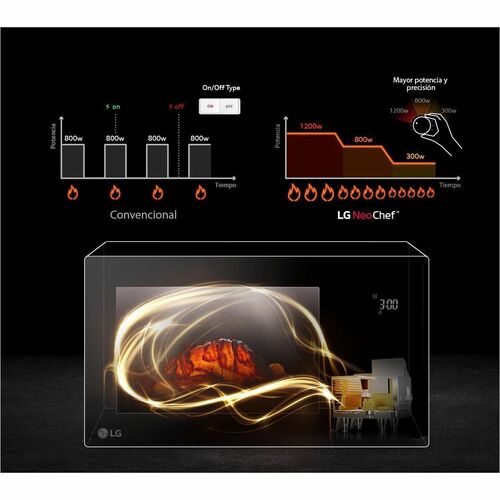 LG NeoChef MH1596DIR Uno solo Horno de microondas - Negro - 42.48L Capacidad - Microondas, Gratinado (Grill), Asar - 1.35k