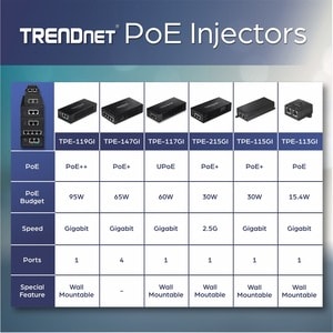 TRENDnet TPE-115GI PoE Injector - TAA Compliant - 110 V AC, 220 V AC Input - 1 x 10/100/1000Base-T Input Port(s) - 1 x 10/
