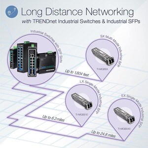 TRENDnet 10-Port Hardened Industrial Gigabit DIN-Rail Switch, 20Gbps Switching Capacity, DIN-Rail And Wall Mounts Included