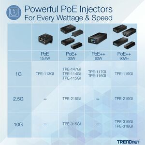 Injecteur POE TRENDnet TPE-117GI - Conforme aux normes TAA - 120 V AC, 230 V AC Entrée - 1,38 A Sortie - 1 x Gigabit Ether