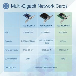 TRENDnet TEG-10GECSFP 10Gigabit Ethernet Card for Server - 10GBase-X, 10GBase-SR - SFP+ - New - Plug-in Card - PCI Express