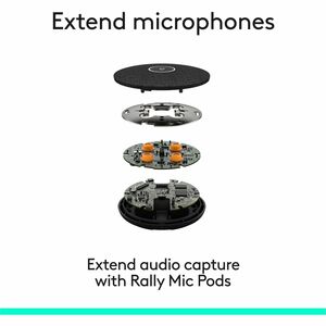 Logitech Rally Plus Ultra-HD ConferenceCam - Full HD - 30 fps - 1 x Network (RJ-45) - USB - Gigabit Ethernet - External Sp
