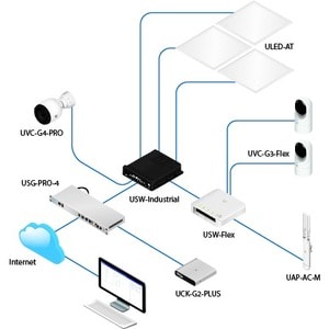Ubiquiti 5-Port Layer 2 Gigabit Switch With PoE Support - 5 Ports - 2 Layer Supported - Twisted Pair - Desktop, Wall Mount
