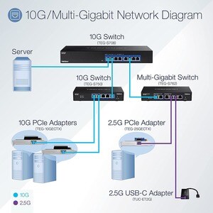 Carte Gigabit Ethernet pour Portable - TRENDnet TUC-ET2G - 2.5GBase-T - Nouveau - Portable - USB 3.1 (Gen 2) Type C - 1 Po