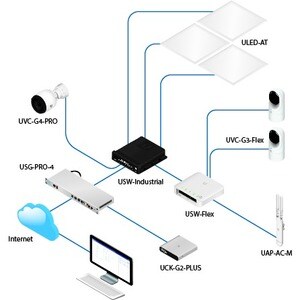 Ubiquiti 5-Port Layer 2 Gigabit Switch With PoE Support - 5 Ports - 2 Layer Supported - Twisted Pair - Desktop, Wall Mount