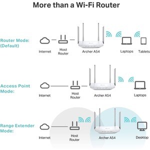 TP-Link Archer A54 - Dual Band Wireless Internet Router - AC1200 WiFi Router - 4 x 10/100 Mbps Fast Ethernet Ports - Suppo