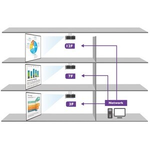 BenQ BlueCore LU930 3D Ready DLP Projector - 16:10 - 1920 x 1200 - Ceiling, Front - 1080p - 20000 Hour Normal Mode - WUXGA