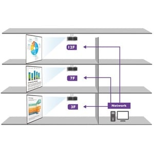 BenQ BlueCore LU930 3D Ready DLP-Projektor - 16:10 - 1920 x 1200 Piel - 3,000,000:1 Kontrastverhältnis - 5000 lm Helligkei