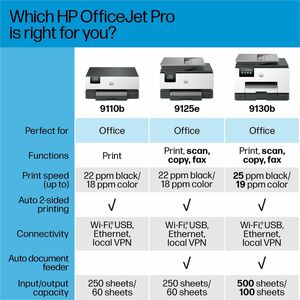 HP Officejet Pro 9110b Desktop Wireless Inkjet Printer - Color - 32 ppm Mono / 32 ppm Color - 1200 x 1200 dpi Print - Auto