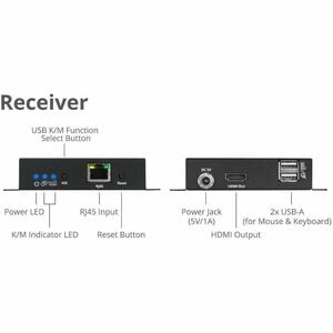SIIG HDMI 4K30Hz KVM Over IP Extender - 120m(394ft) - Over IP KVM Extender - One to Many - HDMI Loop-out - Downscaler - Lo