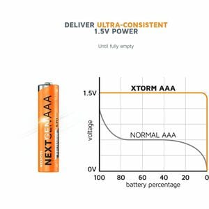 Xtorm XRB3A Battery - Lithium Ion (Li-Ion) - 4 / Pack - For Electronic Device, Remote Control, Keyboard, Video Game Contro