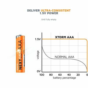 Xtorm XRB3A Battery - Lithium Ion (Li-Ion) - 4 / Pack - For Electronic Device, Remote Control, Keyboard, Video Game Contro