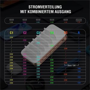 4smarts Team 100 W Ladestation - 100 W - 5 V Gleichstrom, 9 V DC, 12 V Gleichstrom - 3 A