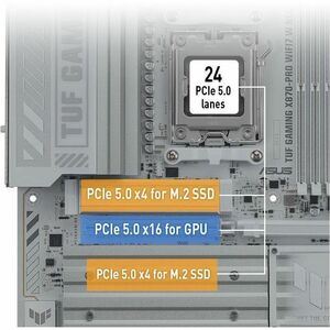 TUF GAMING X870-PRO WIFI7 W NEO//AM5 X870 USB4 WIFI7 AURA MB