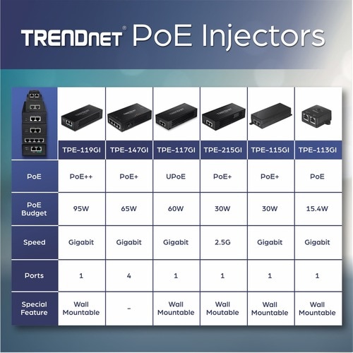 TRENDnet TPE-115GI PoE Injector - TAA Compliant - 110 V AC, 220 V AC Input - 1 x 10/100/1000Base-T Input Port(s) - 1 x 10/