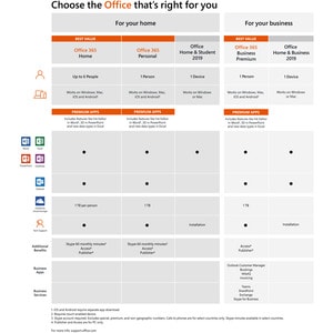 Microsoft Office 365 Home 32/64-bit - Subscription License - 6 User, 6 PC/Mac - 1 Year - Download - All Languages - PC, In