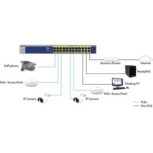 Conmutador Ethernet Netgear  GS516PP 16 - 2 Capa compatible - 316,10 W Power Consumption - 260 W Budget PoE - Par trenzado