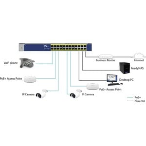 Netgear GS524UP Ethernet Switch - 24 Ports - 2 Layer Supported - 578.80 W Power Consumption - 480 W PoE Budget - Twisted P