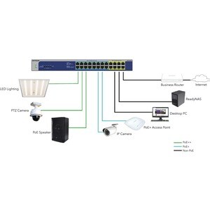 GS516UP 16-Port Gigabit Ethernet Unmanaged Ultra60 PoE ++ Switch, 380W PoE Budget, Rackmount & Desktop, Metallgehäuse