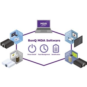 BenQ BlueCore LU930 3D Ready DLP-Projektor - 16:10 - 1920 x 1200 Piel - 3,000,000:1 Kontrastverhältnis - 5000 lm Helligkei
