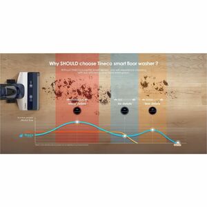 Scopa elettrica Tineco Floor One S5 Extreme FW101600DE senza filo - Blu, Bianco, Blu scuro - Filtro - Pavimento - Pet Hair