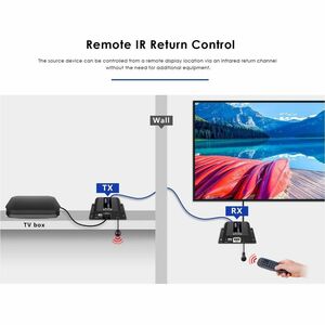 Rocstor TrueReach Video Extender Transmitter/Receiver - 656.17 ft Range - 2 x Network (RJ-45) - 1 x HDMI In - 1 - 1 - 1 - 