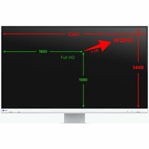 EIZO FlexScan EV2720S 27 Zoll Klasse WQHD LED-Monitor - 16:9 Format - Weiß - 68,6 cm (27 Zoll) Viewable - IPS-Technologie 