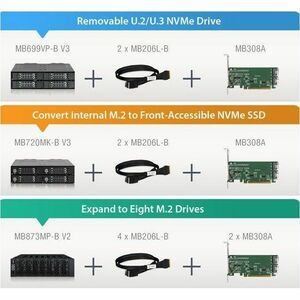 Icy Dock EXLink MB308A