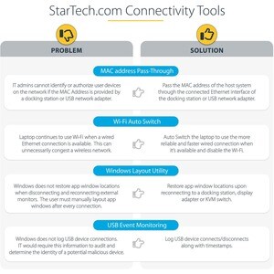 StarTech.com Universal Laptop Docking Station, Hybrid USB-C & USB-A Dock, Dual 4K DP & HDMI, 100W PD, Mac / Windows / Chro