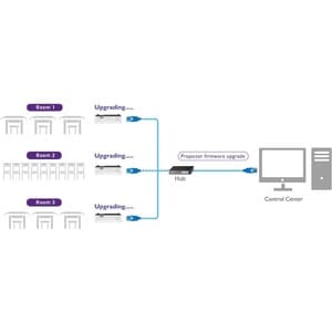 BenQ BlueCore LU930 3D Ready DLP-Projektor - 16:10 - 1920 x 1200 Piel - 3,000,000:1 Kontrastverhältnis - 5000 lm Helligkei