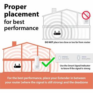 D-Link AQUILA PRO AI E30 Dual Band Wi-Fi 6 IEEE 802.11a/b/g/n/ac/ax/h/k/v 3 Gbit/s Wireless Range Extender - 2.40 GHz, 5 G