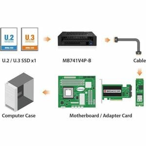 Icy Dock ExpressCage MB741V4P-B Drive Bay Adapter for 3.5" PCI Express NVMe 4.0 - U.2 (SFF-8639) Host Interface Internal -