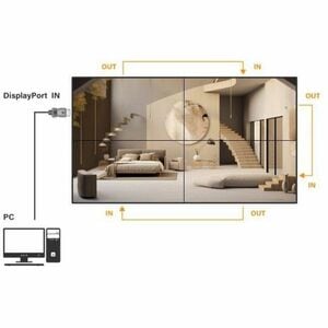AG Neovo PN-46D3 1168,40 mm LCD Digital-Signage-Display - 24 Stunden/7 Tage Betrieb - IPS-Technologie (In-Plane-Switching)