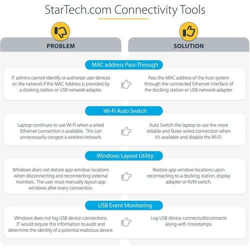 StarTech.com Universal Laptop Docking Station, Hybrid USB-C & USB-A Dock, Dual 4K DP & HDMI, 100W PD, Mac / Windows / Chro
