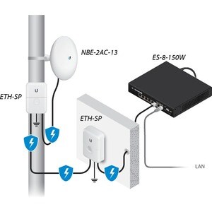 Ubiquiti airMAX NanoBeam 2AC NBE-2AC-13 Single Band 150 Mbit/s Wireless Bridge - 2.40 GHz - 1 x Network (RJ-45) - Gigabit 