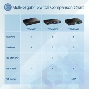TRENDnet TEG-S350 5 Ports Ethernet Switch - 2.5 Gigabit Ethernet - 2.5GBase-X - TAA Compliant - 2 Layer Supported - 9.50 W