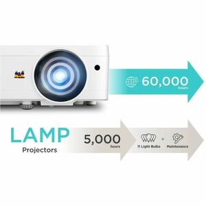 ViewSonic LSD300W-ST Short Throw DLP Projector - 16:10 - Wall Mountable, Ceiling Mountable - 1280 x 800 - Front, Ceiling -